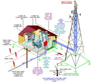 Tiêu chuẩn nối đất