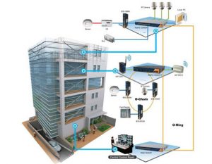Chống sét hệ thống điện nhẹ